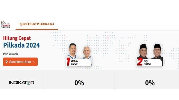 LINK Real Count KPU Pilgub Bobby-Surya, Edy-Hasan
