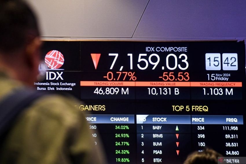 IHSG Melemah di Tengah Antisipasi Kesepakatan Dagang AS, Rupiah Justru Menguat